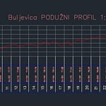 Podužni_profil